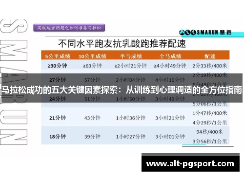 马拉松成功的五大关键因素探索:从训练到心理调适的全方位指南 马拉松成功的五大关键因素探索:从训练到心理调适的全方位指南