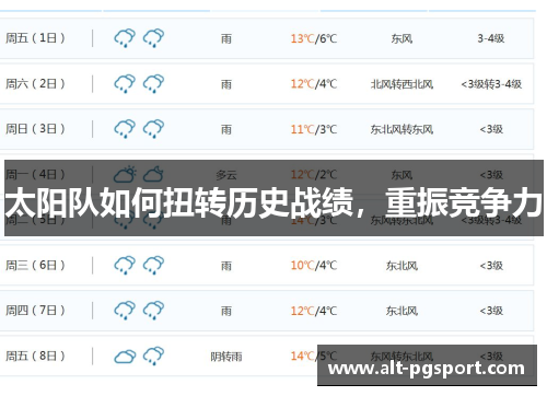 太阳队如何扭转历史战绩，重振竞争力